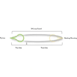 Scientific Angler Loop Guard - Your Premium Fishing Gear Store Rods Lines Baits Accessories* Fishing Line